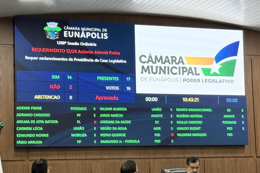 Requerimento de Ademir Freire Ganha Apoio dos vereadores na Câmara Municipal em Eunápolis